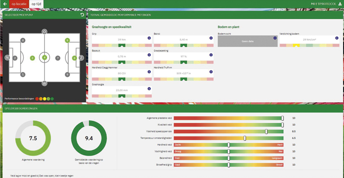 Dashboard: Data management in real time.<br />Image: Holland Innovative