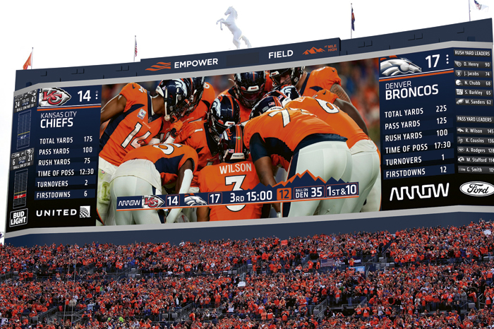 Denver Broncos: 25 LED displays totaling 2,230 square meters.<br />Image: Daktronics