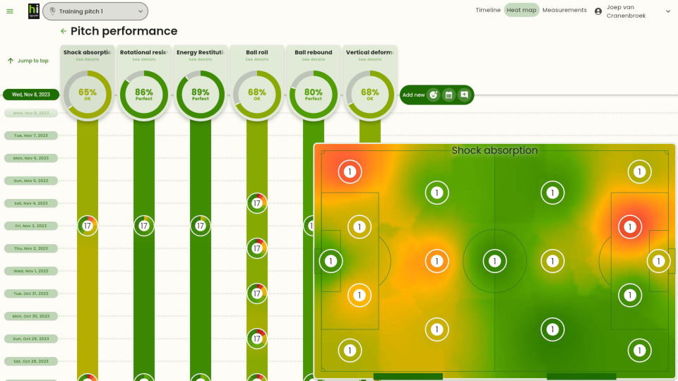 The easy-to-use dashboard from HI Sports  helps groundsmen to optimize turf maintenance.<br />Image: HI Sports